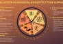 create infographics for strategy, road maps, presentations, and marketing